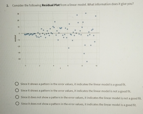 Solved: Consider the following Residual Plot from a linear model. What ...