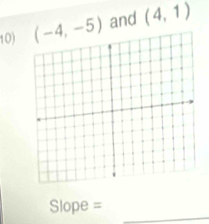 (-4,-5) and (4,1)
_ 
Slope =