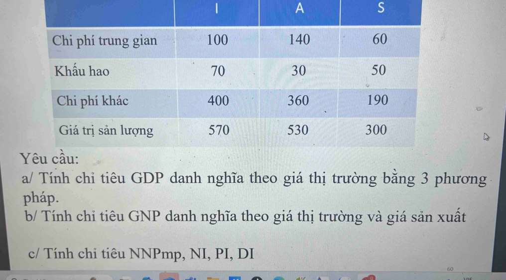 a/ Tính chi tiêu GDP danh nghĩa theo giá thị trường bằng 3 phương 
pháp. 
b/ Tính chỉ tiêu GNP danh nghĩa theo giá thị trường và giá sản xuất 
c/ Tính chi tiêu NNPmp, NI, PI, DI
60