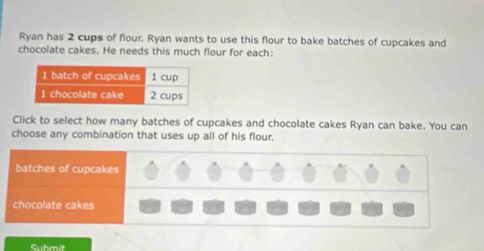 Ryan has 2 cups of flour. Ryan wants to use this flour to bake batches of cupcakes and 
chocolate cakes. He needs this much flour for each: 
Click to select how many batches of cupcakes and chocolate cakes Ryan can bake. You can 
choose any combination that uses up all of his flour. 
batches of cupcakes 
chocolate cakes 
Submit