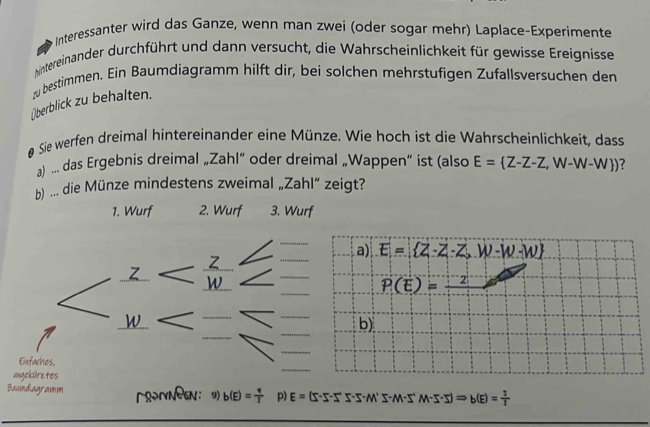 Interessanter wird das Ganze, wenn man zwei (oder sogar mehr) Laplace-Experimente
Mintereinander durchführt und dann versucht, die Wahrscheinlichkeit für gewisse Ereignisse
z bestimmen. Ein Baumdiagramm hilft dir, bei solchen mehrstufigen Zufallsversuchen den
Überblick zu behalten.
Sie werfen dreimal hintereinander eine Münze. Wie hoch ist die Wahrscheinlichkeit, dass
a) ... das Ergebnis dreimal „Zahl“ oder dreimal „Wappen“ ist (also E= Z-Z-Z,W-W-W )
b) ... die Münze mindestens zweimal „Zahl” zeigt?
1. Wurf 2. Wurf 3. Wurf
BS-N 'S=AA=5° M-5-5)Rightarrow b(E)= 1/1 