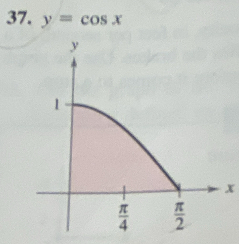 y=cos x
x