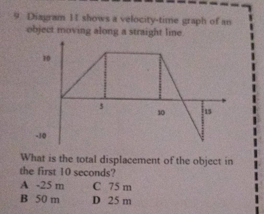 Diagram 11 shows a velocity-time graph of an
object moving along a straight line.
What is the total displacement of the object in
the first 10 seconds?
A - 25 m C 75 m
B 50 m D 25 m