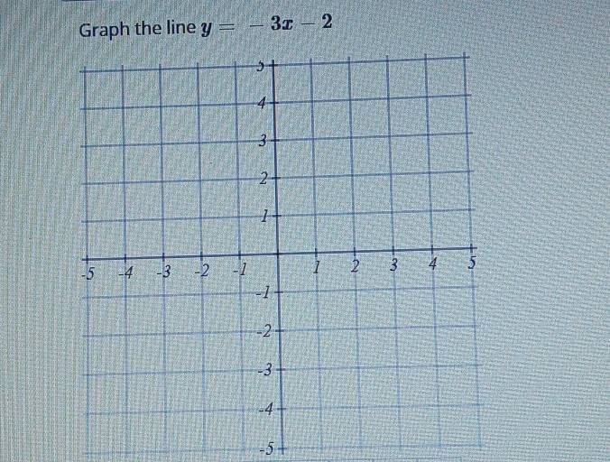 Graph the line y=-3x-2
-5