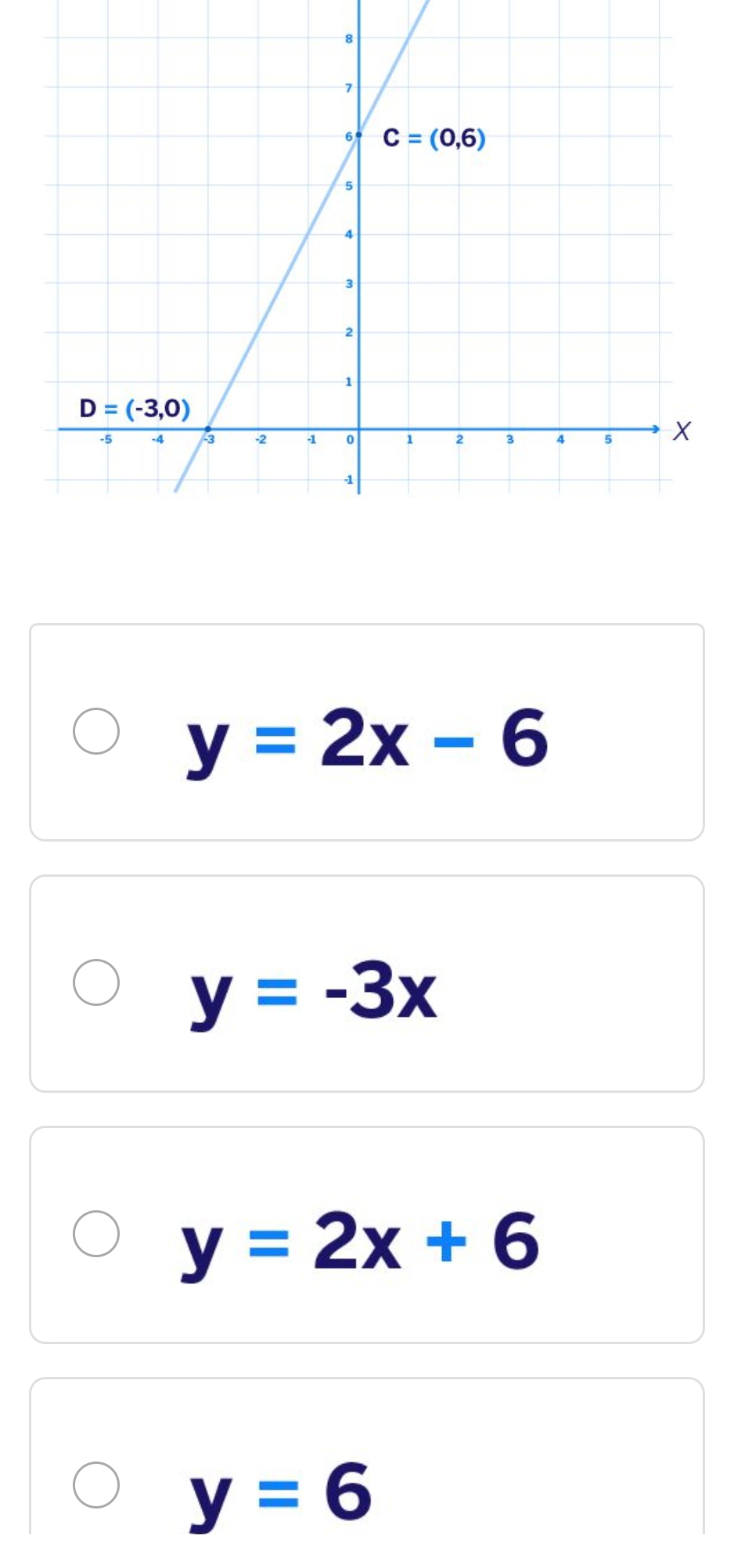 y=2x-6
y=-3x
y=2x+6
y=6