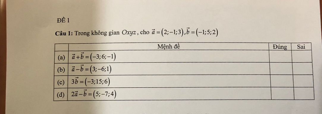 ĐÈ 1
Câu 1: Trong không gian Oxyz , cho vector a=(2;-1;3),vector b=(-1;5;2)