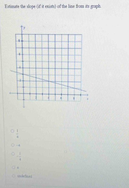 Estimate the slope (if it exists) of the line from its graph.
 1/4 
-4
- 1/4 
4
undefined