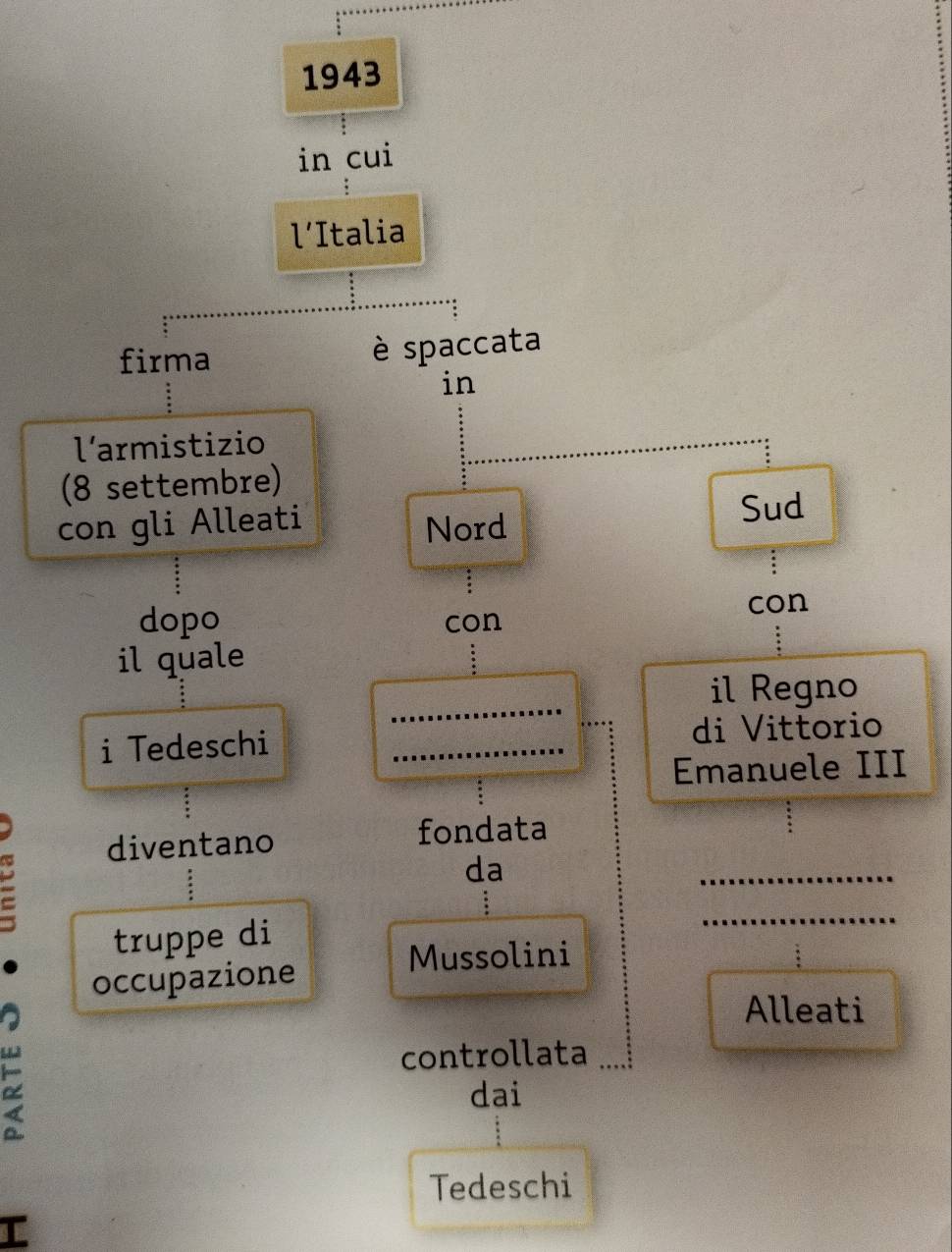 1943 
in cui 
l’Italia 
firma è spaccata 
in 
l´armistizio 
(8 settembre) 
con gli Alleati 
Nord 
Sud 
con 
dopo con 
il quale 
_ 
il Regno 
i Tedeschi _di Vittorio 
Emanuele III 
diventano fondata 
da 
_ 
truppe di 
_ 
Mussolini 
occupazione 
Alleati 
controllata_ 
dai 
Tedeschi 
I