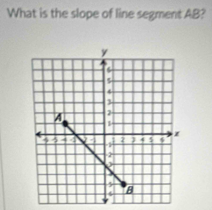 What is the slope of line segment AB?