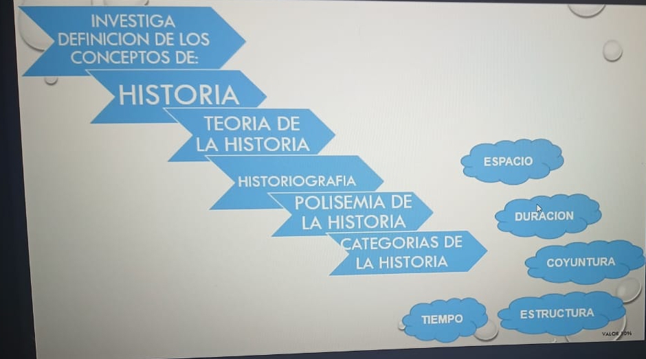 INVESTIGA 
DEFINICION DE LOS 
CONCEPTOS DE: 
HISTORIA 
TEORIA DE 
LA HISTORIA 
ESPACIO 
HISTORIOGRAFIA 
POLISEMIA DE 
LA HISTORIA duracion 
a ATEGORIAS DE 
LA HISTORIA COYUNTURA 
TIEMPO ESTRUCTURA 
VALCe 101