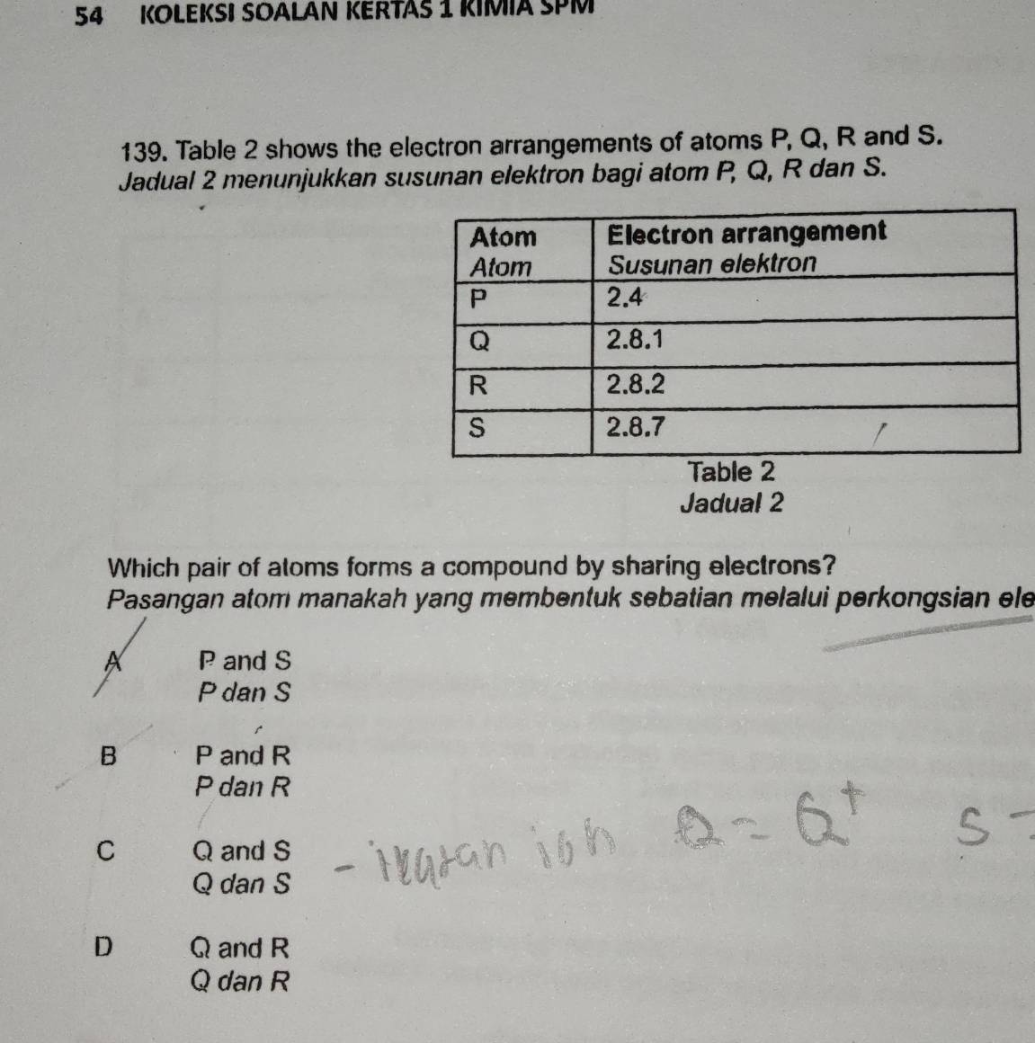 KOLEKSI SOALAN KERTAS 1 KIIA ŠPM
139. Table 2 shows the electron arrangements of atoms P, Q, R and S.
Jadual 2 menunjukkan susunan elektron bagi atom P, Q, R dan S.
Jadual 2
Which pair of atoms forms a compound by sharing electrons?
Pasangan atom manakah yang membentuk sebatian melalui perkongsian ele
A P and S
P dan S
B P and R
P dan R
C Q and S
Q dan S
D Q and R
Q dan R