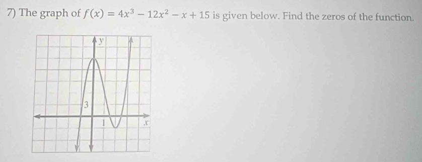 The graph of f(x)=4x^3-12x^2-x+15 is given below. Find the zeros of the function.