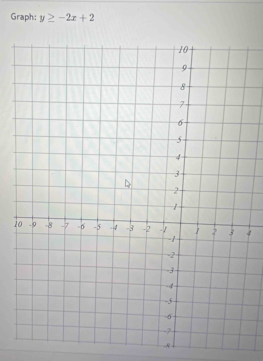 Graph: y≥ -2x+2
14
8