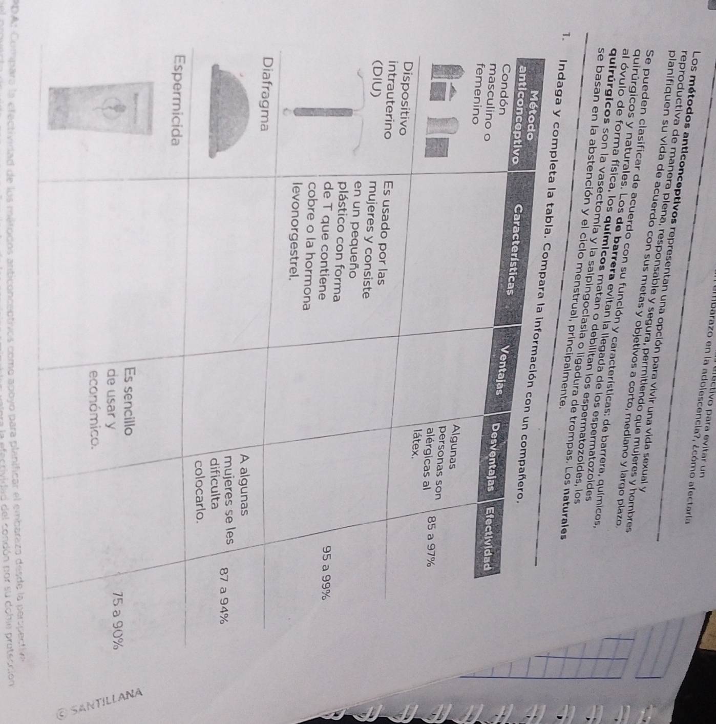 ectivo para evitar un 
mbarazo en la adolescencia?, ¿cómo afectaría 
Los métodos anticonceptivos representan una opción para vivir una vida sexual y 
reproductiva de manera plena, responsable y segura, permitiendo que mujeres y hombres 
planifiquen su vida de acuerdo con sus metas y objetivos a corto, mediano y largo plazo 
Se pueden clasificar de acuerdo con su función y características: de barrera, químicos, 
quirúrgicos y naturales. Los de barrera evitan la llegada de los espermatozoides 
al óvulo de forma física, los químicos matan o debilitan los espermatozoides, los 
quirúrgicos son la vasectomía y la salpingoclasia o ligadura de trompas. Los naturales 
se basan en la abstención y el ciclo menstrual, principalmente 
1. I 
③ 
ADA: Compara la efectividad de los mérogos anticonceptivos como apoyo para planificar el embarazo desde la peropective 
la efecrividad del condón por su dobje protección