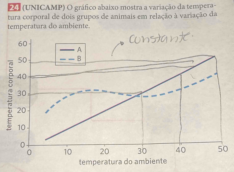 (UNICAMP) O gráfico abaixo mostra a variação da tempera- 
tura corporal de dois grupos de animais em relação à variação da 
temperatura do ambiente.
60
A
50
B
40
30
20
10
0
0
10 20 30 40
50
temperatura do ambiente