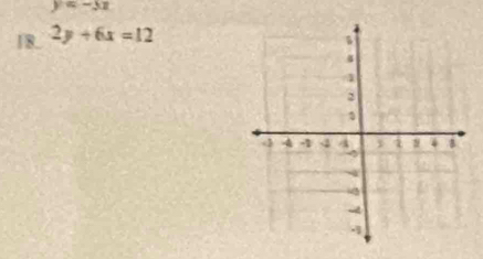 y=-3x
18. 2y+6x=12