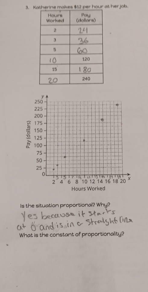 Katherine makes $12 per hour at her job. 
Is the situation proportional? Why? 
What is the constant of proportionality?