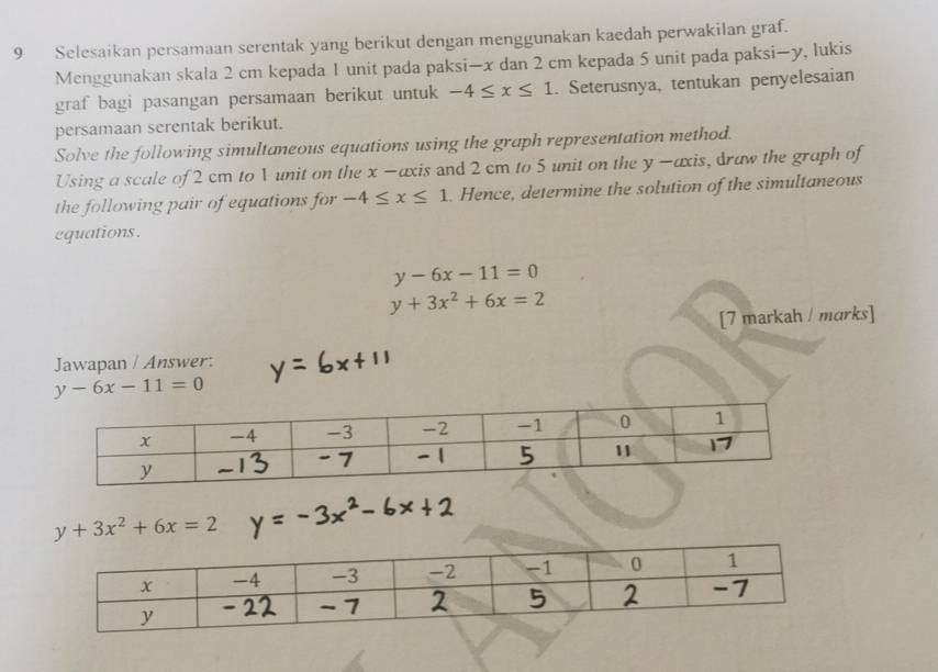 Selesaikan persamaan serentak yang berikut dengan menggunakan kaedah perwakilan graf. 
Menggunakan skala 2 cm kepada 1 unit pada paksi— x dan 2 cm kepada 5 unit pada paksi— y, lukis 
graf bagi pasangan persamaan berikut untuk -4≤ x≤ 1. Seterusnya, tentukan penyelesaian 
persamaan serentak berikut. 
Solve the following simultaneous equations using the graph representation method. 
Using a scale of 2 cm to 1 unit on the x -axis and 2 cm to 5 unit on the y -axis, draw the graph of 
the following pair of equations for -4≤ x≤ 1. Hence, determine the solution of the simultaneous 
equations .
y-6x-11=0
y+3x^2+6x=2
[7 markah / marks] 
Jawapan / Answer:
y-6x-11=0
y+3x^2+6x=2