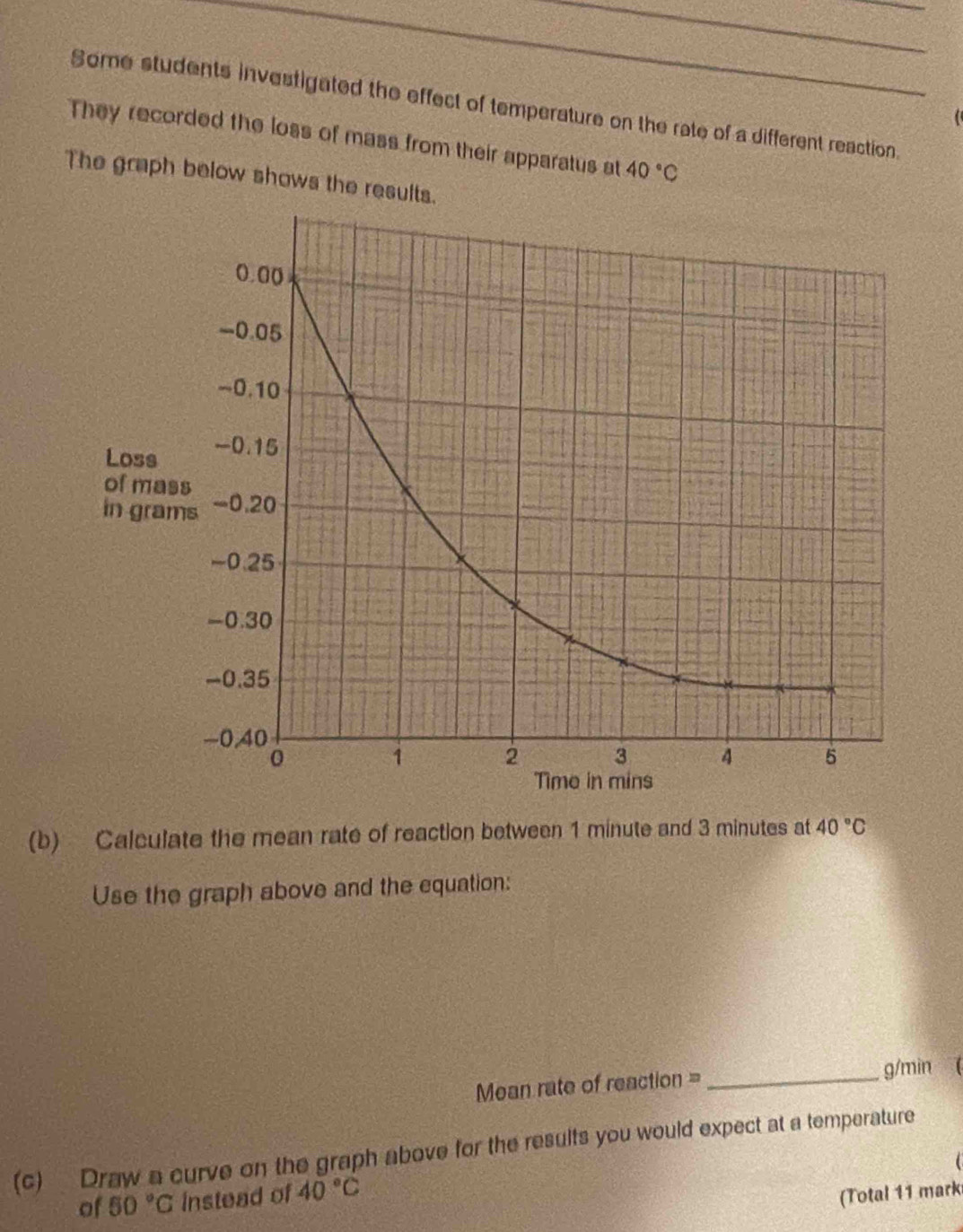 Some students investigated the effect of temperature on the rate of a different reaction. 
They recorded the loss of mass from their apparatus at 40°C
The graph below shows the results. 
(b) Calculate the mean rate of reaction between 1 minute and 3 minutes at 40°C
Use the graph above and the equation: 
Mean rate of reaction =_
g/min ( 
(c) Draw a curve on the graph above for the results you would expect at a temperature 
 
of 50°C instead of 40°C
(Total 11 mark