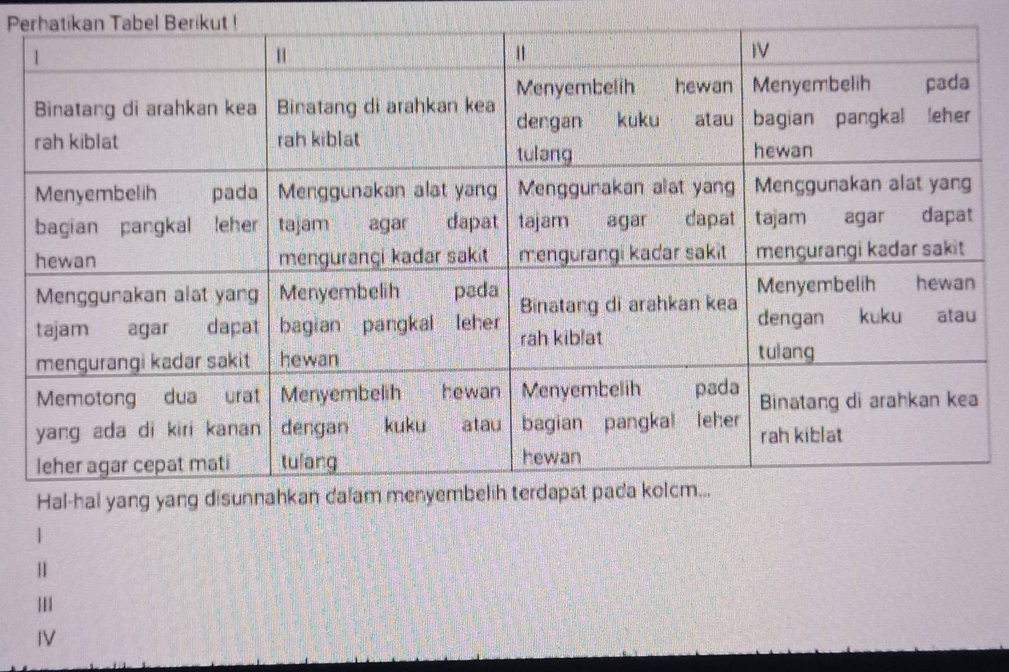 Perhatikan Tabel Berikut !
III
IV