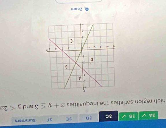 3A 38 3C 3D 3E 3F Summary
hich region satisfies the inequalities x+y≤ 3 and y≤ 2x
Zoom