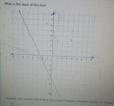 What is the slope of this line? 
Simplify your answer and write.it as a proper fraction, improper fraction, or integer.