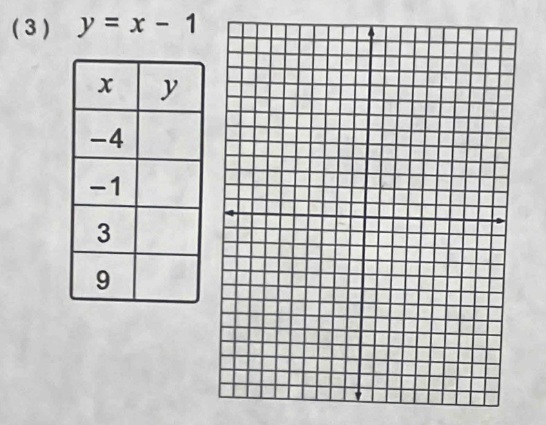 ( 3 ) y=x-1