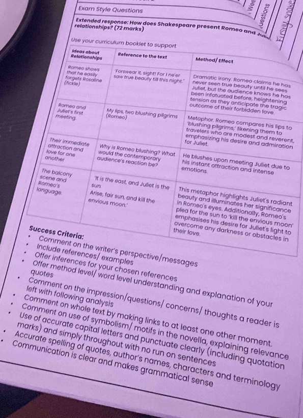 Exam Style Questions
: a
s
s
to
nt,
on
o
nt
e
n'
o
nderstanding and explanation of your
left with following analysis
mment on the impression/questions/ concerns/ thoughts a reader is
Comment on whole text by making links to at least one other moment
Comment on use of symbolism/ motifs in the novella, explaining relevance
Use of accurate capital letters and punctuate clearly (including quotation
marks) and simply throughout with no run on sentences
Accurate spelling of quotes, author's names, characters and terminology
Communication is clear and makes grammatical sense