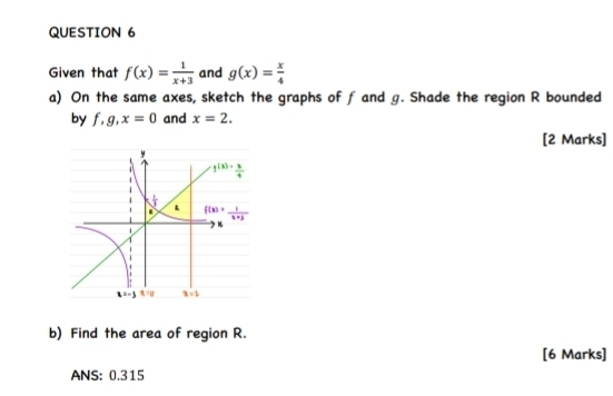 Given that f(x)= 1/x+3  and g(x)= x/4 
a) On the same axes, sketch the graphs of f and g. Shade the region R bounded
by f,g,x=0 and x=2.
[2 Marks]
b) Find the area of region R.
[6 Marks]
ANS: 0.315