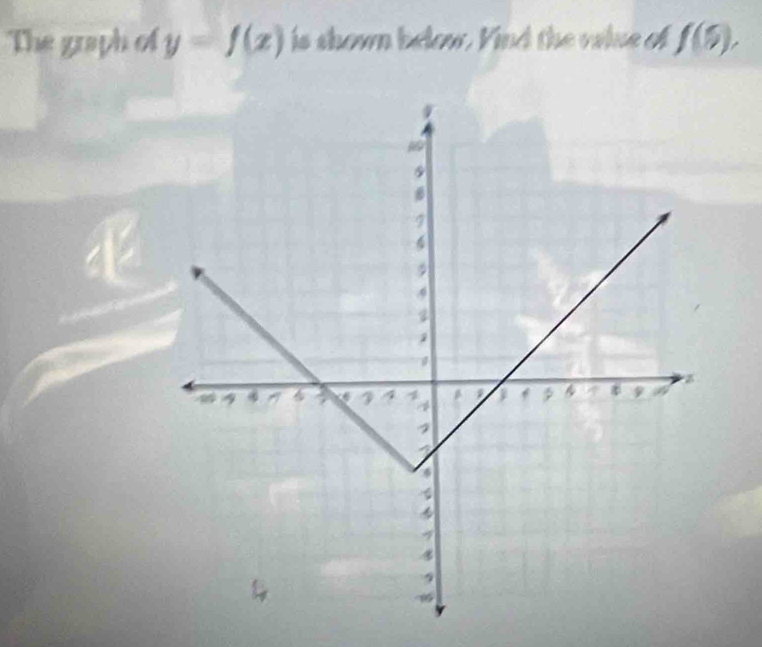 The graph of y=f(x) is shown below. Vind the vaiue of f(5),