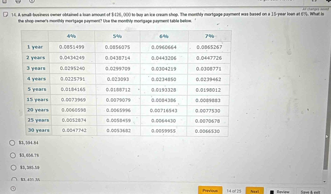 All changes saved
14. A small-business owner obtained a loan amount of $426, 000 to buy an ice cream shop. The monthly mortgage payment was based on a 15-year loan at 6%. What is
the shop owner's monthly mortgage payment? Use the monthly mortgage payment table below.
$3, 594.84
$3,656.78
$3,385.59
$3. 421.35
Previous 14 of 25 Next Review Save & exit