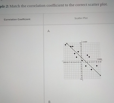 Solved: ple 2: Match the correlation coefficient to the correct scatter ...