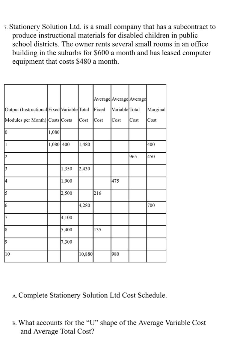 Stationery Solution Ltd. is a small company that has a subcontract to 
produce instructional materials for disabled children in public 
school districts. The owner rents several small rooms in an office 
building in the suburbs for $600 a month and has leased computer 
equipment that costs $480 a month. 
Ou 
Mo
0
1
2
3
4
5
6
7
8
9
10 
A. Complete Stationery Solution Ltd Cost Schedule. 
B. What accounts for the “U” shape of the Average Variable Cost 
and Average Total Cost?