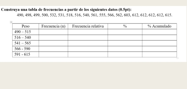 Construya una tabla de frecuencias a partir de los siguientes datos (0.5pt):
490, 498, 499, 500, 532, 531, 518, 516, 540, 561, 555, 566, 562, 603, 612, 612, 612, 612, 615.