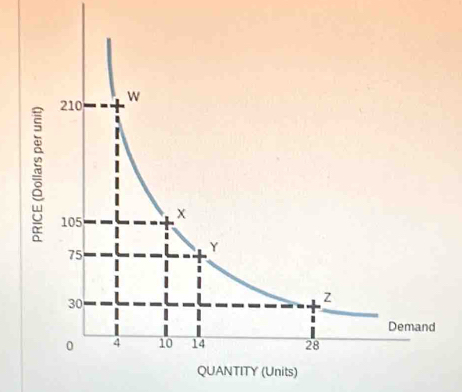 TITY (Units)