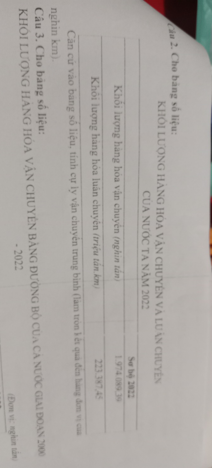 Cho bảng số liệu: 
KhÔi Lượng hàng hóa vận chUyên và luàn chuyên 
CỦA NƯỚC TA năm 2022
Căn cứ vào bảng số liệu, tính cự ly vận chuyến trung bình (làm tròn kết quả đến h 
nghin km). 
Câu 3. Cho bảng số liệu: 
KhÔi Lượng hàng hóa vận chUyÊn bảng đường bộ của cả nước giai đoạn 2000
- 2022
(Đơn vị: nghìn tấn)