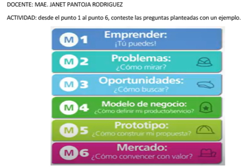 DOCENTE: MAE. JANET PANTOJA RODRIGUEZ 
ACTIVIDAD: desde el punto 1 al punto 6, conteste las preguntas planteadas con un ejemplo. 
M) 1 Emprender: 
¡Tú puedes! 
M)2 Problemas: 
¿Cómo mirar? 
M3 Oportunidades: 
¿Cómo buscar? 
Modelo de negocio: 
M Como definir mi producto/servicio? 
Prototipo: 
M)5 Cómo construir mi propuesta? 
Mercado: 
M ¿Cómo convencer con valor?