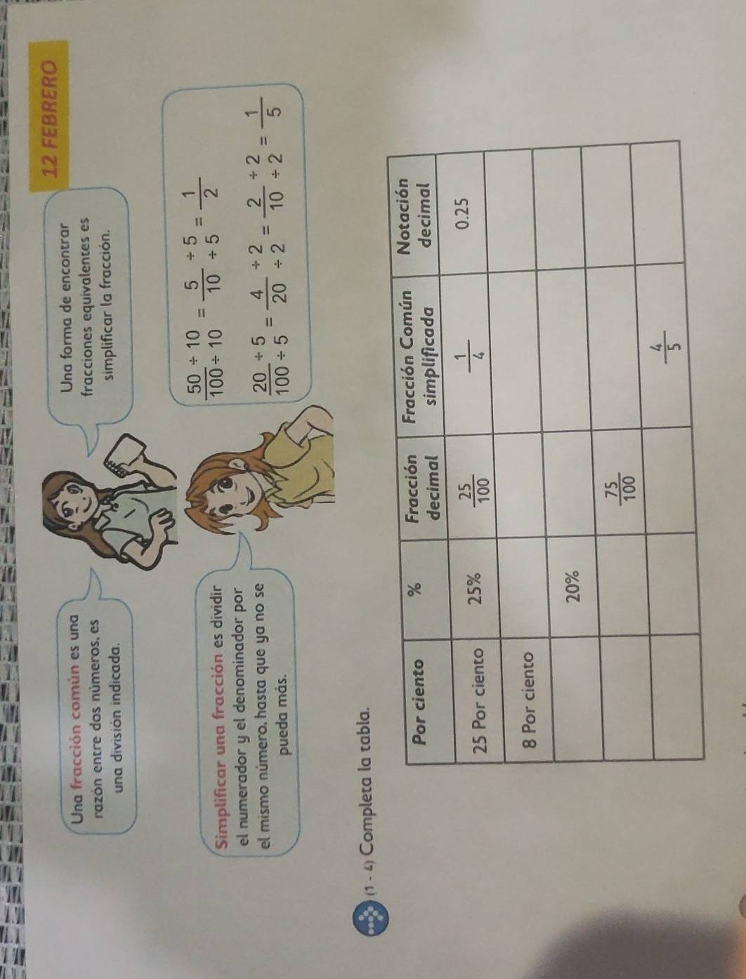 FEBRERO
Una fracción común es una Una forma de encontrar
razón entre dos números, es fracciones equivalentes es
una división indicada. simplificar la fracción.
Simplificar una fracción es dividir
 (50/ 10)/100/ 10 = 5/10 beginarrayr / 5 / 5endarray = 1/2 
el numerador y el denominador por
el mismo número, hasta que ya no se
pueda más.
 20/100 beginarrayr / 5 / 5endarray = 4/20 beginarrayr / 2 / 2endarray = 2/10 beginarrayr / 2 / 2endarray = 1/5 
(1 - 4) Completa la tabla.