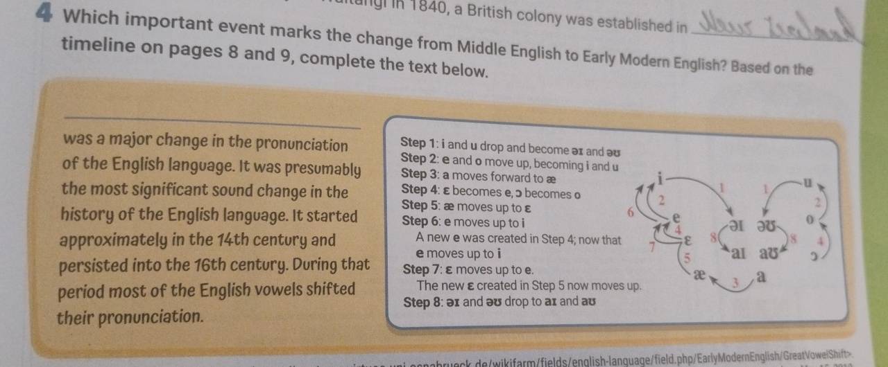 angl in 1840, a British colony was established in
4 Which important event marks the change from Middle English to Early Modern English? Based on the 
timeline on pages 8 and 9, complete the text below. 
was a major change in the pronunciation Step 1: i and u drop and become əx and o 
Step 2 : e and o move up, becoming i and u 
of the English language. It was presumably Step 3 : a moves forward to æ 
the most significant sound change in the Step 4 : ε becomes e, ɔ becomes o 
1  u
2
2 
Step 5 : æ moves up to ε 6 e 
history of the English language. It started Step 6 : e moves up to i 
a 
approximately in the 14th century and ε 8 8 4
A new e was created in Step 4; now that 7
e moves up to i a1 aʊ ). 
5 
persisted into the 16th century. During that Step 7: εmoves up to e. 
x 
period most of the English vowels shifted The new ε created in Step 5 now moves up. 3 a 
Step 8: ə1 and əʊ drop to ax and aʊ 
their pronunciation. 
ru n ck de/wikifarm/fields/english-lanquage/field.php/EarlyModernEnglish/GreatVoweiShift>