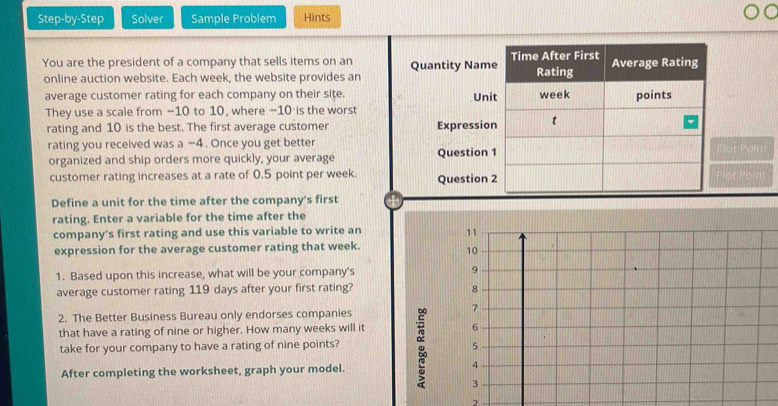 Step-by-Step Solver Sample Problem Hints 
You are the president of a company that sells items on an 
online auction website. Each week, the website provides an 
average customer rating for each company on their site. 
They use a scale from −10 to 10, where −10 is the worst 
rating and 10 is the best. The first average customer 
rating you received was a -4. Once you get better lat Pam 
organized and ship orders more quickly, your average 
customer rating increases at a rate of 0.5 point per week.ot Poir 
Define a unit for the time after the company's first 
rating. Enter a variable for the time after the 
company's first rating and use this variable to write an 11
expression for the average customer rating that week.
10
1. Based upon this increase, what will be your company's 9
average customer rating 119 days after your first rating? 8
2. The Better Business Bureau only endorses companies 
7 
that have a rating of nine or higher. How many weeks will it 6
take for your company to have a rating of nine points? 。 5 
After completing the worksheet, graph your model. 4 
3 
2