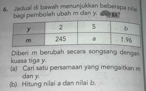 Jadual di bawah menunjukkan beberapa nilai 
bagi pemboleh ubah m dan y. K4
Diberi m berubah secara songsang dengan 
kuasa tiga y. 
(a) Cari satu persamaan yang mengaitkan m
dan y. 
(b) Hitung nilai a dan nilai b.