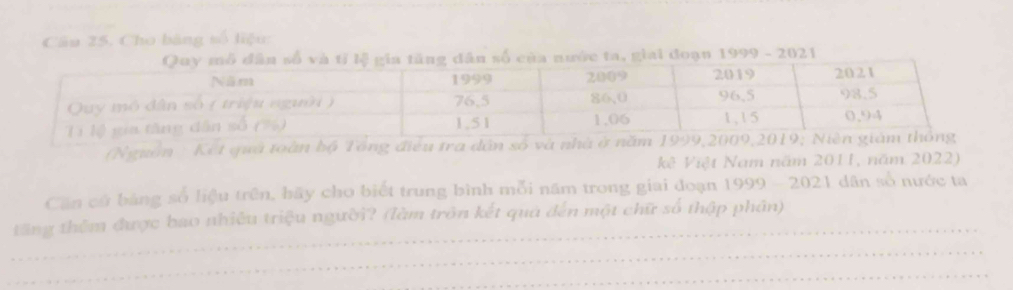 Cho bảng số liệu: 
nước ta, giai đoạn 1999 - 2021 
(Nguồn Kết quả toàn bộ Tổng điều tra dân số và nhà ở nă 
kê Việt Nam năm 2011, năm 2022) 
Căn củ bảng số liệu trên, bãy cho biết trung bình mỗi năm trong giai đoạn 1999 - 2021 dân số nước ta 
_ 
tăng thêm được bao nhiêu triệu người? (làm trôn kết quả đến một chữ số thập phân) 
_ 
_