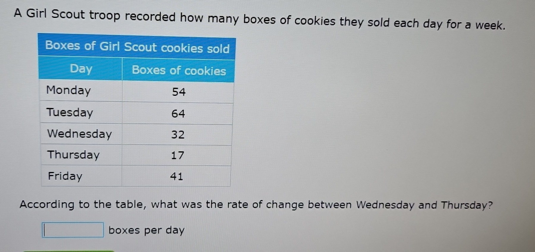 A Girl Scout troop recorded how many boxes of cookies they sold each day for a week. 
According to the table, what was the rate of change between Wednesday and Thursday? 
□ boxes per day