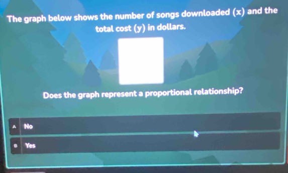 The graph below shows the number of songs downloaded (x) and the
total cost (y) in dollars.
Does the graph represent a proportional relationship?
A No
B Yes