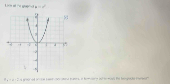 Look at the graph of y=x^2. 
if y=x-2 is graphed on the same coordinate planes, at how many points would the two graphs intersect?