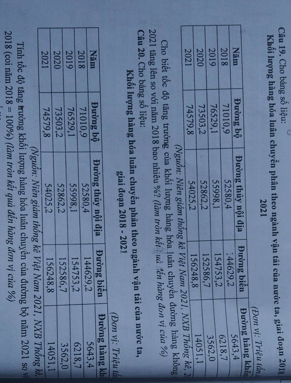 Cho bảng số liệu: 
Khối lượng hàng hóa luân chuyển phân theo ngành vận tải của nước ta, giai đoạn 2018 
2021 
(Đơn vị: Triệu tấn 
(Ngu 
Cho biết tốc độ tăng trưởng của khối lượng hàng hóa luân chuyển đường hàng không 
2021 tăng lên so với năm 2018 bao nhiêu %? (làm tròn kết Luả đến hàng đơn vị của %) 
Câu 20. Cho bảng số liệu: 
Khối lượng hàng hóa luân chuyễn phân theo ngành vận tải của nước ta, 
giai đoạn 2018 - 2021 
(Đơn vị: Triệu tấn 
(Ngu 
Tính tốc độ tăng trưởng khối lượng hàng hóa luân chuyển của đường bộ năm 2021 so vớ 
2018 (coi năm 2018=100% ) (làm tròn kết quả đến hàng đơn vị của %)