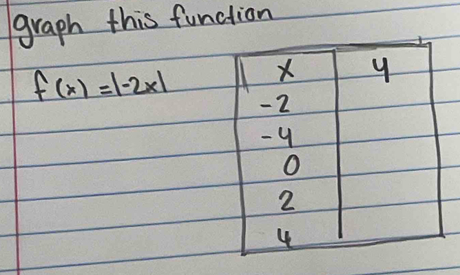 this function