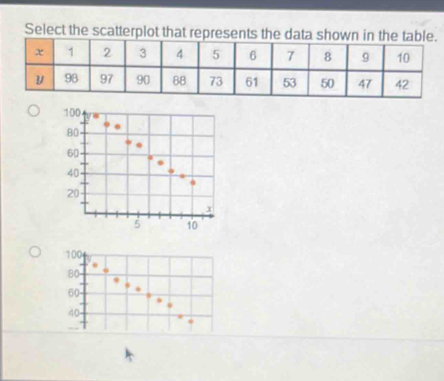 Select the scatterplot that represen