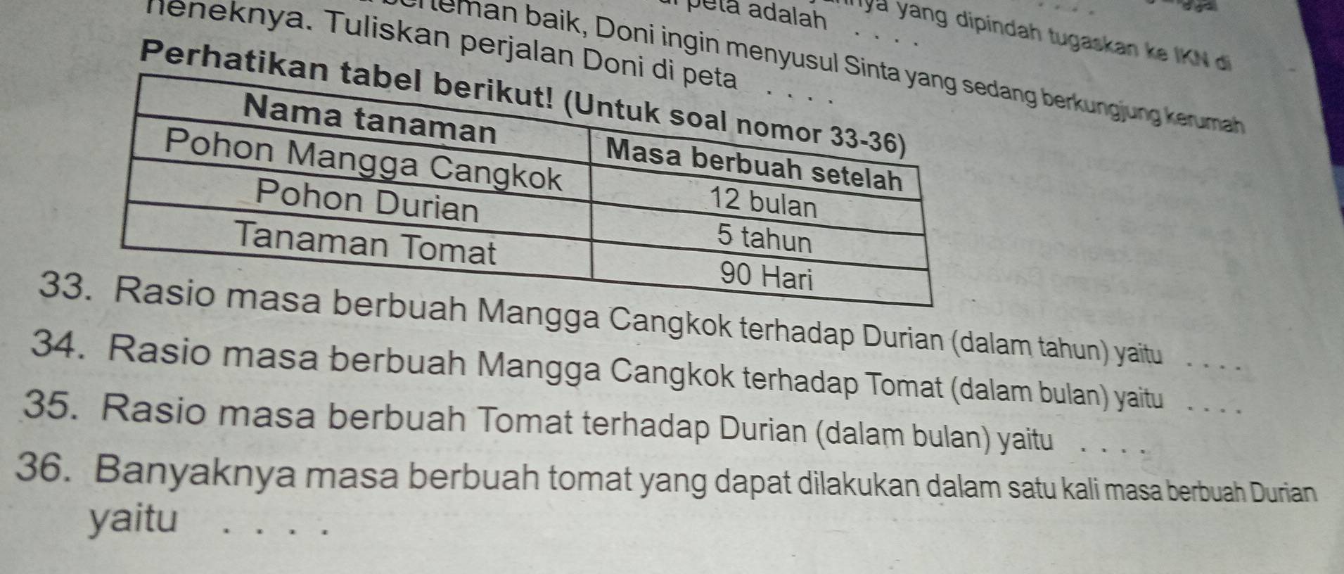 petá adalah 
ya yang dipindah tugaskan ke IKN di 
neneknya. Tuliskan perjalan Do 
* n man b aik, Doni ingin menyusul ang berkung ng ker mah 
Perhatik 
3ngga Cangkok terhadap Durian (dalam tahun) yaitu .... 
34. Rasio masa berbuah Mangga Cangkok terhadap Tomat (dalam bulan) yaitu . . . . 
35. Rasio masa berbuah Tomat terhadap Durian (dalam bulan) yaitu . . . . 
36. Banyaknya masa berbuah tomat yang dapat dilakukan dalam satu kali masa berbuah Durian 
yaitu