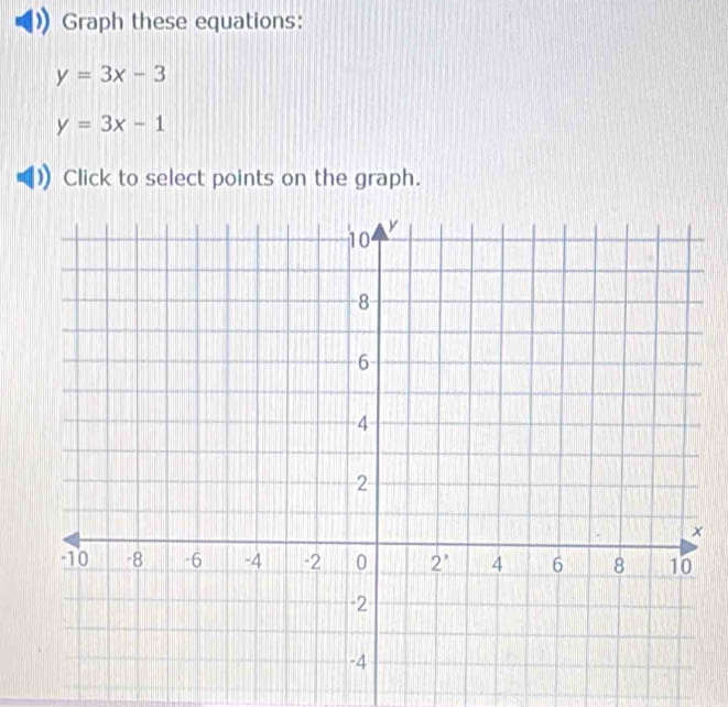 Graph these equations:
y=3x-3
y=3x-1
Click to select points on the graph.